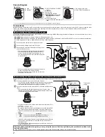 Предварительный просмотр 2 страницы Panasonic BB-HCM581CE Installation Manual