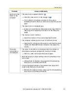 Preview for 15 page of Panasonic BB-HCS301A - Network Camera Server Troubleshooting Manual