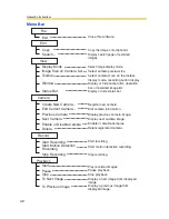 Preview for 42 page of Panasonic BB-HNP11A Operating Instructions Manual