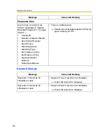 Preview for 82 page of Panasonic BB-HNP11A Operating Instructions Manual