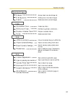 Preview for 43 page of Panasonic BB-HNP11CE Operating Instructions Manual