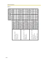 Preview for 138 page of Panasonic BB-HNP15A Operating Instructions Manual