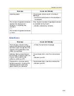 Preview for 155 page of Panasonic BB-HNP15A Operating Instructions Manual