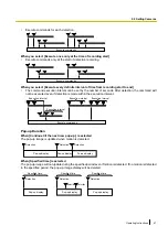 Предварительный просмотр 47 страницы Panasonic BB-HNP17A Operating Instructions Manual