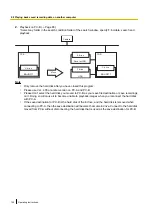 Предварительный просмотр 102 страницы Panasonic BB-HNP17A Operating Instructions Manual