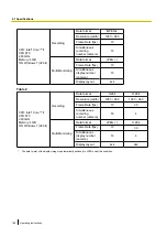 Предварительный просмотр 168 страницы Panasonic BB-HNP17A Operating Instructions Manual