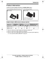 Preview for 3 page of Panasonic BBGT1500 - GLOBARANGE CORDLESS PHONE Operating Instructions Manual