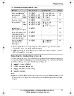 Preview for 53 page of Panasonic BBGT1500 - GLOBARANGE CORDLESS PHONE Operating Instructions Manual