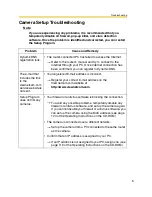 Preview for 5 page of Panasonic BL-C1 Troubleshooting Manual