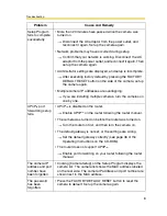 Preview for 6 page of Panasonic BL-C1 Troubleshooting Manual