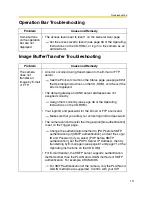 Preview for 13 page of Panasonic BL-C1 Troubleshooting Manual