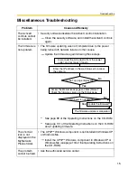 Preview for 15 page of Panasonic BL-C1 Troubleshooting Manual