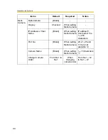 Preview for 90 page of Panasonic BL-C10 Operating Instructions Manual