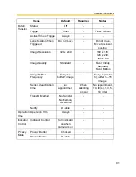 Preview for 91 page of Panasonic BL-C10 Operating Instructions Manual