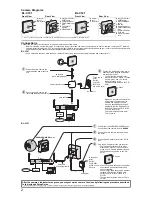 Preview for 2 page of Panasonic BL-C101A - Fixed MPEG-4 Network Camera Installation Manual