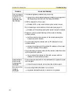 Preview for 20 page of Panasonic BL-C10A - Network Camera - Pan Installation/Troubleshooting Manual