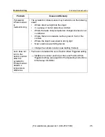 Preview for 25 page of Panasonic BL-C10A - Network Camera - Pan Installation/Troubleshooting Manual