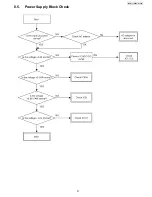 Preview for 31 page of Panasonic BL C131A - Network Camera - Pan Service Manual