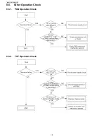 Preview for 32 page of Panasonic BL C131A - Network Camera - Pan Service Manual