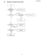 Preview for 33 page of Panasonic BL C131A - Network Camera - Pan Service Manual