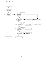 Preview for 34 page of Panasonic BL C131A - Network Camera - Pan Service Manual