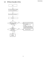 Preview for 35 page of Panasonic BL C131A - Network Camera - Pan Service Manual