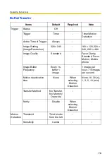 Preview for 114 page of Panasonic BL-C1A - Network Camera Operating Instructions Manual