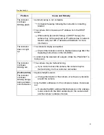 Preview for 4 page of Panasonic BL-C1A - Network Camera Troubleshooting Manual