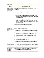 Preview for 6 page of Panasonic BL-C1A - Network Camera Troubleshooting Manual