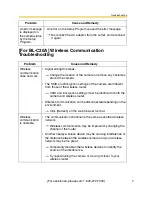 Preview for 7 page of Panasonic BL-C1A - Network Camera Troubleshooting Manual