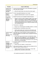 Preview for 11 page of Panasonic BL-C1A - Network Camera Troubleshooting Manual