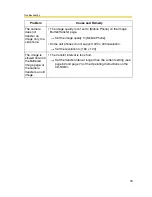 Preview for 16 page of Panasonic BL-C1A - Network Camera Troubleshooting Manual