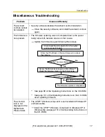 Preview for 17 page of Panasonic BL-C1A - Network Camera Troubleshooting Manual