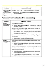 Preview for 7 page of Panasonic BL-C20 Troubleshooting Manual