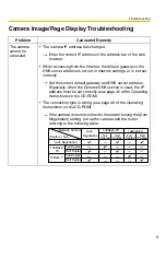 Preview for 9 page of Panasonic BL-C20 Troubleshooting Manual