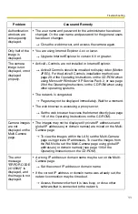 Preview for 11 page of Panasonic BL-C20 Troubleshooting Manual