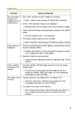 Preview for 12 page of Panasonic BL-C20 Troubleshooting Manual