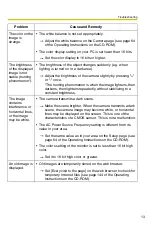 Preview for 13 page of Panasonic BL-C20 Troubleshooting Manual