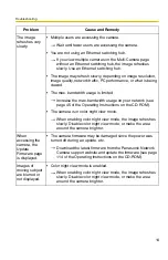 Preview for 14 page of Panasonic BL-C20 Troubleshooting Manual