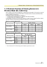 Preview for 49 page of Panasonic BL-C210 Series Operating Instructions Manual