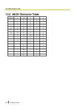 Preview for 206 page of Panasonic BL-C210 Series Operating Instructions Manual