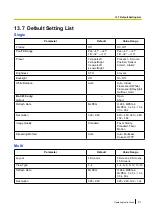 Preview for 211 page of Panasonic BL-C210 Series Operating Instructions Manual