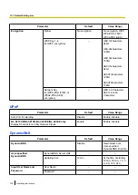 Preview for 214 page of Panasonic BL-C210 Series Operating Instructions Manual