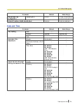 Preview for 215 page of Panasonic BL-C210 Series Operating Instructions Manual