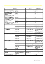 Preview for 217 page of Panasonic BL-C210 Series Operating Instructions Manual