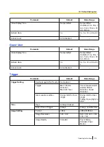 Preview for 219 page of Panasonic BL-C210 Series Operating Instructions Manual