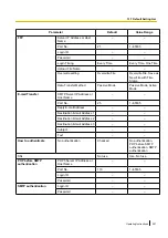 Preview for 221 page of Panasonic BL-C210 Series Operating Instructions Manual