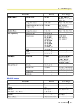 Preview for 225 page of Panasonic BL-C210 Series Operating Instructions Manual