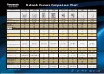 Preview for 2 page of Panasonic BL-C230 Series Comparison Chart