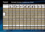 Preview for 4 page of Panasonic BL-C230 Series Comparison Chart